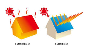 今すぐお問い合わせを