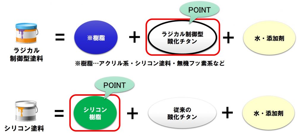 今すぐ無料相談！