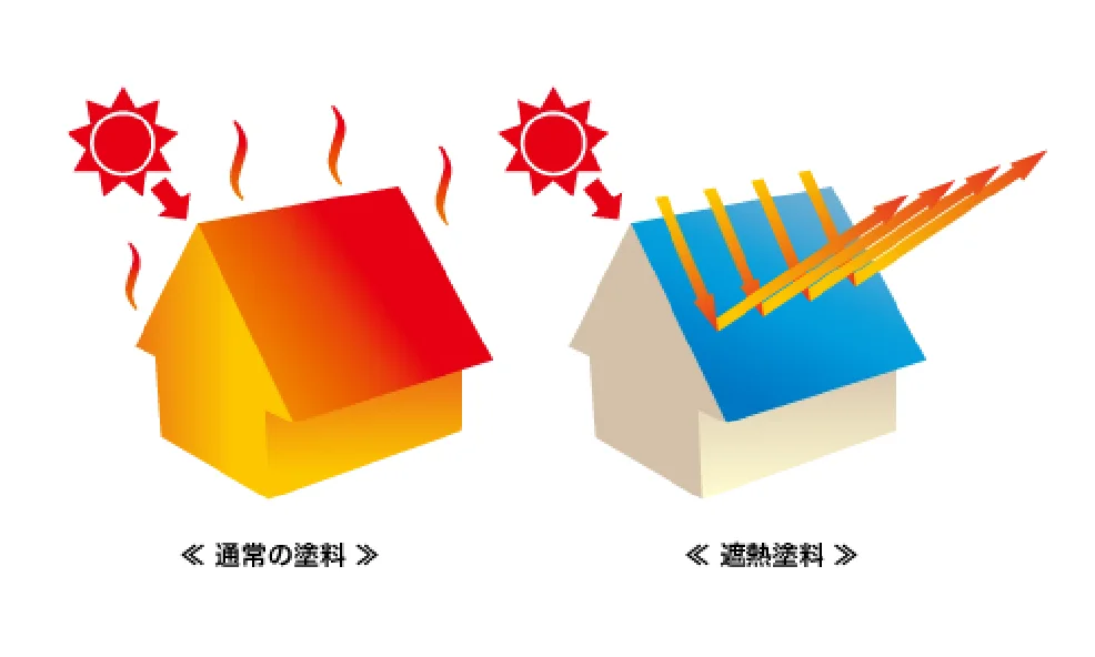 7. お問い合わせで快適な住環境へ