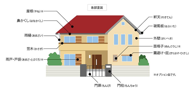 安城市の外壁塗装は、まず無料相談・無料お見積りから